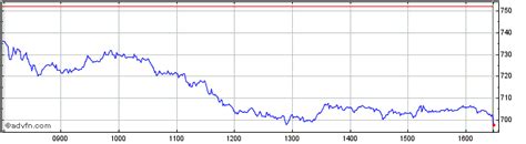 burberry share price drop|burberry stock forecast.